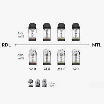 Uwell Caliburn GPP XL Pod Side Filler Replacement Pods