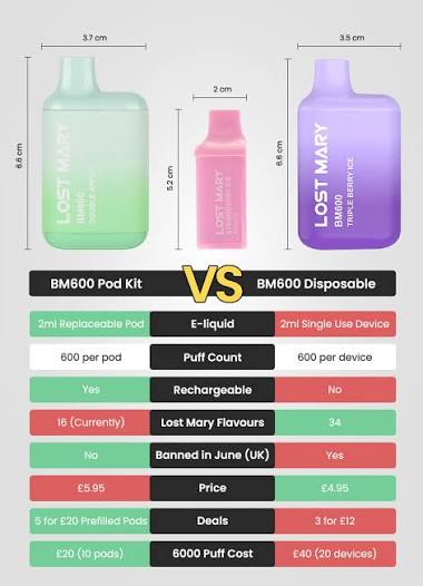 LOST MARY BM600 Pre-filled 20mg 2ML Replacement Vape Kit